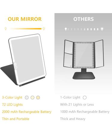 WEILY W137 Folding Travel Mirror | 72 LED Lights | 3 Light Modes | Touch Screen Dimming | USB Rechargeable | Ultra Thin Portable Vanity Mirror | Makeup Mirror Gift for Women (Black) - Buy Online on GoSupps.com