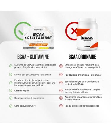 Superset Nutrition | Bcaa + Glutamine (14g) Sample | BCAA & Essential Amino Acids | 4-in-1 Formula Highly Dosed - Ice Tea Lemon - Buy Online on GoSupps.com