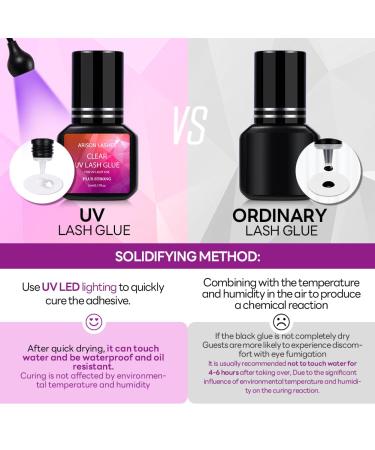 Buy Eyeline Extension UV Eyelash Glue - 1 Sec Dry Waterproof Professional Use (5ml Clear) - ZiUV-Lashglue5 - Buy Online on GoSupps.com