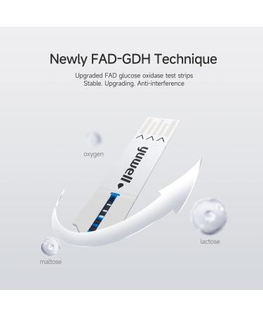 Yuwell Blood Glucose Monitor Diabetes Testing Kit with 50 Test Strips and 50 Lancets - Model 660 - Buy Online on GoSupps.com