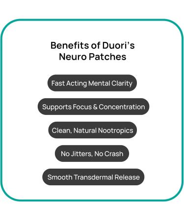 Neuro Patch - Focus & Brain Support - Natural Caffeine + L-Theanine + Rhodiola + Black Pepper Extract - Sugar Free Nootropic Cognitive Brain Focus Patch - 30 Pieces - Buy Online on GoSupps.com