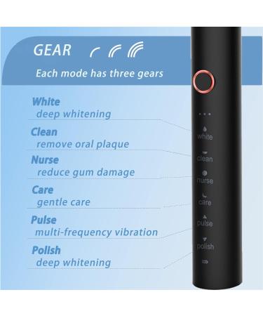 2 Pack Electric Toothbrush for Adults - 37000VPM, 3 Intensity Levels, 6 Modes - USB Rechargeable, 60 Days Charge - 2 Min Timer, 8 Brushes - Buy Online on GoSupps.com