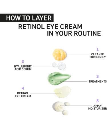 INKEY List Retinol Eye Cream 15ml - Reduce Wrinkles & Fine Lines - Buy Online on GoSupps.com