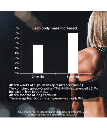 YOUTHVITA Creatine HMB TMG 180 Tablets Micronized Creatine Monohydrate with HMB & TMG Support Muscle Growth Athletic Performance Fast Workout Recovery 60 Servings - Buy Online on GoSupps.com