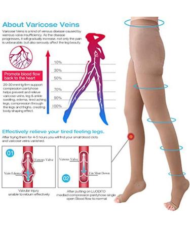 Medical Compression Tights for Women 20-30 mmHg | Opaque Graded Support Hose for Varicose Veins & Edema | Open Toe Beige - 1 Pack - Buy Online on GoSupps.com