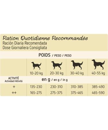 ultima Grain Med Turkey 2.7KG 8410650231624 - Buy Online on GoSupps.com