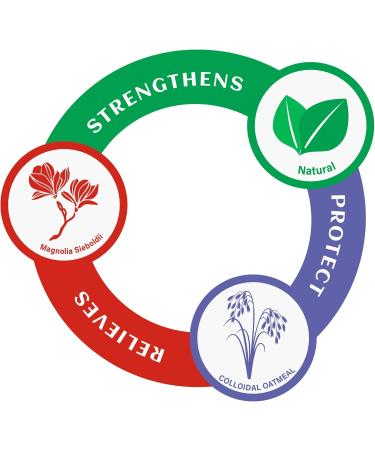 ishancare Eczema Cream Eczema-Prone Skin Treatment Ointment Relief Redness Itching Dryness Rash Dermatitis Natural Soothing & Moisturizing for Full Body 1.7 Ounce - Buy Online on GoSupps.com