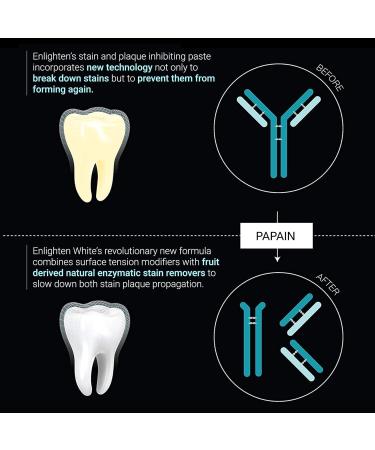  Enlighten Enlighten White Teeth Whitening Toothpaste Advanced Enamel Protection and Clinical Stain Removal Fluoride Toothpaste 75 ml (Pack of 6) - Buy Online on GoSupps.com