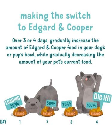 Edgard & Cooper Adult Natural Wet Dog Food - (Salmon & Turkey 11 x 150g cup) - Grain Free Gluten Free Natural Ingredients & fresh meat Salmon/Turkey 150g Multipack - Buy Online on GoSupps.com