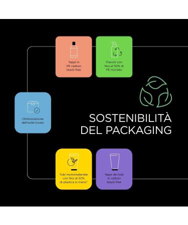 Kemon hi density control anti frizz pack 3 units - Buy Online on GoSupps.com