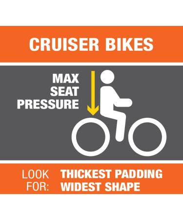 Bell Comfort Bike Seat - Wide Cruiser Design for Ultimate Comfort - Buy Online on GoSupps.com