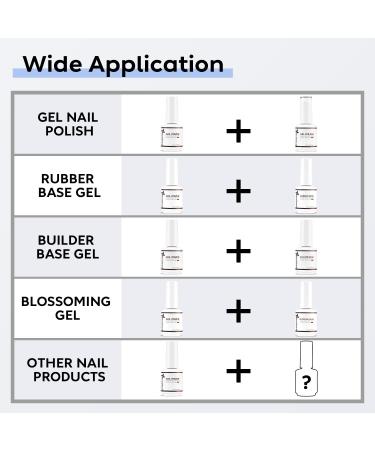 Nail Primer - Fast Air Dry No Lift Prep for Gel & Acrylic | Long-lasting Foundation for Perfect Nails - Buy Online on GoSupps.com