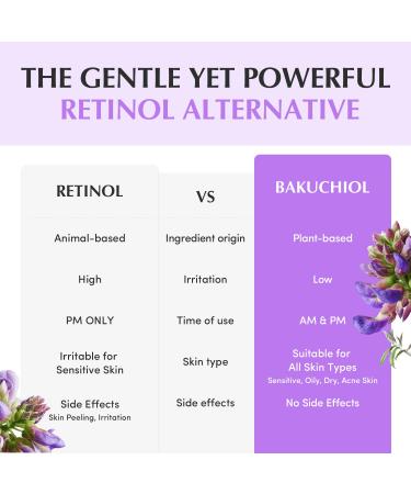Bakuchiol Plumping Capsule Cream Retinol Alternative Moisturizer for Firming and Pore Care with 99% Pure Bakuchiol 5 Types of Collagen & Ceramide Complex 1.69 fl.oz / 50ml - Buy Online on GoSupps.com
