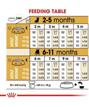 ROYAL CANIN Dog Food for French Bulldog Junior 1 kg - Buy Online on GoSupps.com