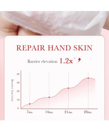 hand care mask - Buy Online on GoSupps.com