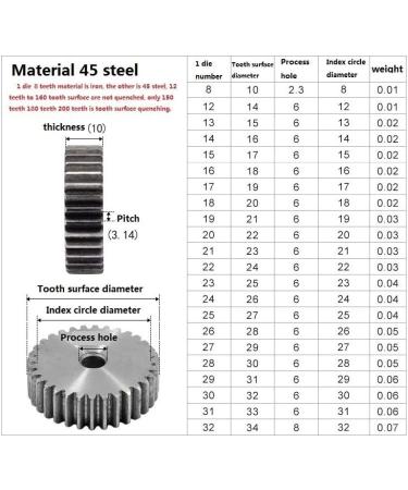 MKSIWSA Industrial 1M 48 Teeth Carbon Steel Gear - High-Quality 48T Motor Module for Precision Engineering - Buy Online on GoSupps.com