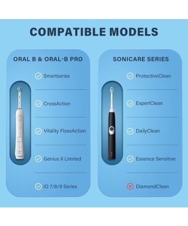 PhD KEISI Electric Travel Case for Oral-B & Sonicare Toothbrush - Portable Hard Shell Storage Blue - Buy Online on GoSupps.com