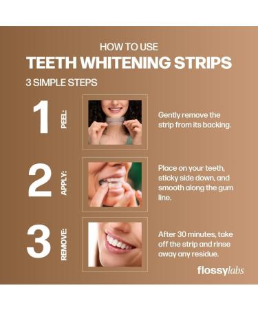 Flossy Labs Pap+ Teeth Whitening Strips Peroxide Free Enamel Safe High Strength Non Slip 14 Day Treatment for Sensitive Teeth Removes Stains from Coffee Wine and Tea Professional Results. - Buy Online on GoSupps.com