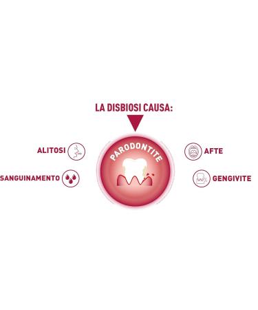 Biorepair Peribioma Mousse Mouthwash 200ml | Antibacterial Oral Hygiene for Inflamed Gums | International Shipping Available - Buy Online on GoSupps.com