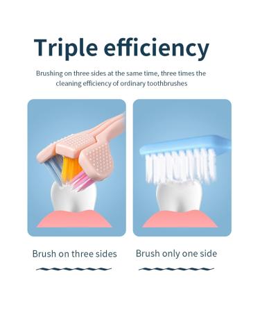 Buy 2-Piece V-Shaped Three-Sided Toothbrush Set for Adults & Children - Gentle All-Sides Cleaning & Gum Care - Green - Buy Online on GoSupps.com