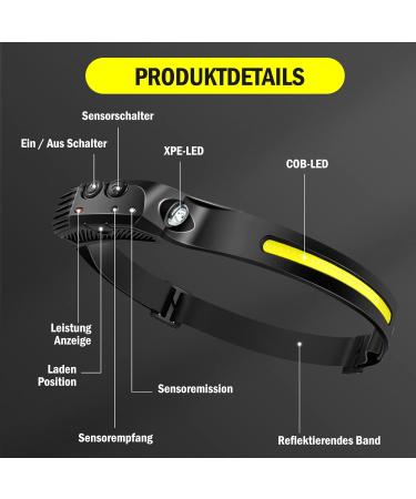 Buy 350 Lumen USB Rechargeable LED Headlamp - IPX4 Waterproof 5 Light Modes for Jogging & Running - Buy Online on GoSupps.com