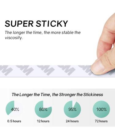 Double Sided Tape Heavy Duty  164ft Waterproof Mounting Adhesive Tape  Removable Tape for Walls  Poster  LED Strip  Car Trim  Home/Office Decor  Craft Project  Made of 3M Tape  White (164ft x 0.39in) - Buy Online on GoSupps.com