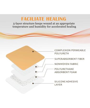 Silicone Adhesive Foam Wound Dressing 4x4 with Border - 10 Pack | Sterile 5-Layer Gel Pad for Pressure Ulcer, Leg Ulcer, Diabetic Foot Ulcer - Buy Online on GoSupps.com