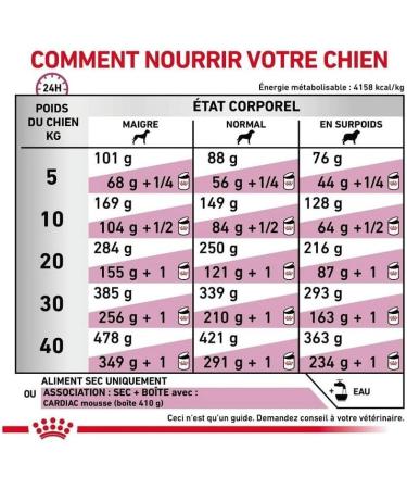 Royal Canin Veterinary Diet Dog Food Cardiac Adult 2 Kg - Buy Online on GoSupps.com