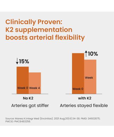 Himalayan Organics Vitamin D3 with K2 As MK7 Supplement- 120 Veg Tablets - Buy Online on GoSupps.com