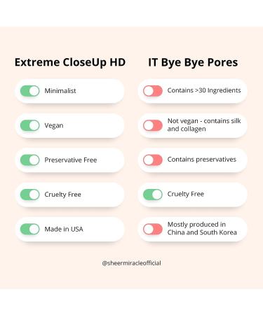 Extreme CloseUp HD Mineral Finishing Powder - Absorbs Oil, Blurs Wrinkles & Acne - Vegan & Hypoallergenic - 7g - Buy Online on GoSupps.com