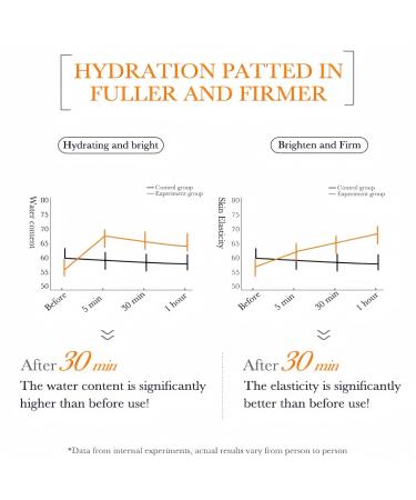 Dark Spot Corrector With Anti-Aging Melasyl + 40% PANTHENOL MOISTURIZINGSERUM Discoloration Correcting Serum for Sun Spots Age Spots & Post-Acne Marks Korean Skincare | 1.01 fl.oz. - Buy Online on GoSupps.com