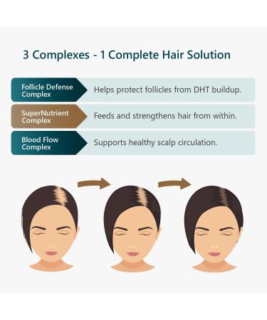 SUN COAST SCIENCES RejuvaTress from Hair Support Supplement for Women | Doctor-Formulated with Saw Palmetto Biotin & AnaGain Nu | Supports Thicker Stronger Healthier Hair | 60 Capsules - Buy Online on GoSupps.com