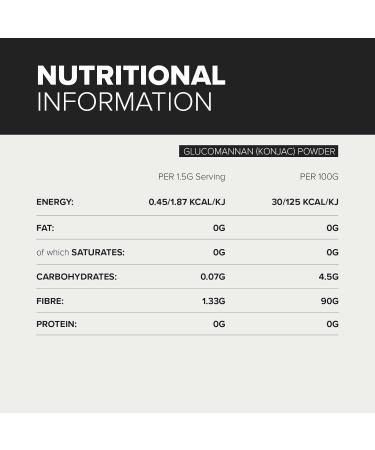 Bulk Glucomannan Powder Konjac 100g | High-Quality Konjac Fiber Supplement - Buy Online on GoSupps.com