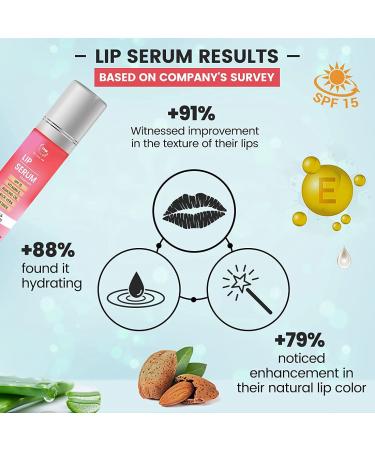 Lip Serum for Soft & Supple Lips | Hydrating Formula for All Skin Types | Enhances Natural Lip Color - Buy Online on GoSupps.com
