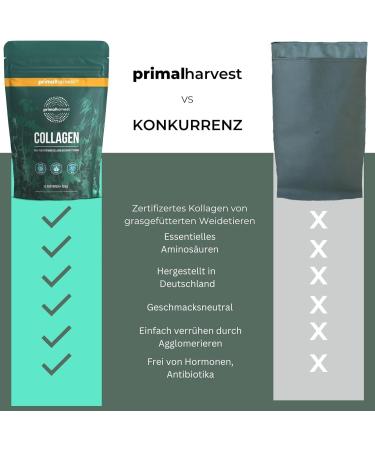 Primal Harvest Collagen Powder (60 Portions) - Bioactive & Sustainable Hydrolysate - Optimal Solubility - Premium Quality Collagen Supplement (2-Pack) - Buy Online on GoSupps.com