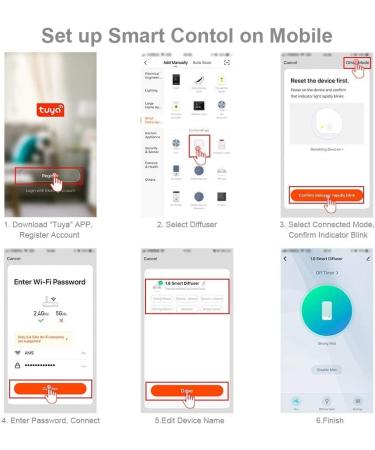 Levoair Smart WiFi Essential Oil Diffuser - Works with Alexa & Google Home - 200ml Ultrasonic Aromatherapy Cool Mist Diffuser with Alarm Clock & Temperature Schedules - Buy Online on GoSupps.com