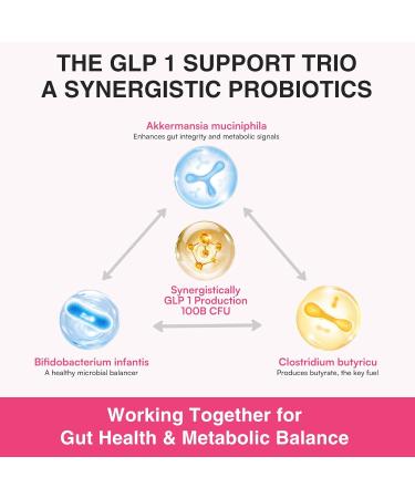 GLP 1 | 180 Count GLP 1 Support Gummies Plus Berberine Akkermansia Muciniphila Resveratrol Green Tea & Cinnamon | GLP 1 Naturally Oral Supplement | Digestive Gut Energy & Metabolic Health 180 Count (Pack of 1) - Buy Online on GoSupps.com