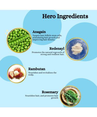 Hair Growth Serum with 3% Redensyl & 6% Capixyl | Thicken & Strengthen Hair | Control Hair Fall & Frizz | 30ml | For Men & Women - Buy Online on GoSupps.com