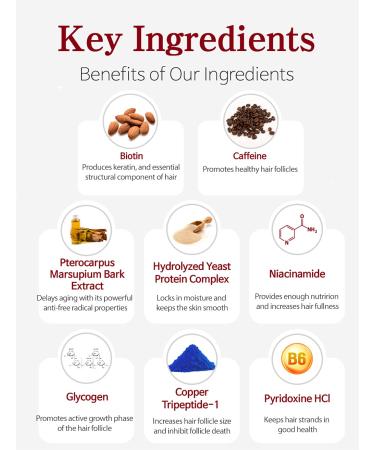 BallVic W Solution Scalp Care Serum with Biotin & Caffeine - Hair Regrowth Treatment for Women - Roll-On Thinning Hair Loss Remedy - 50g - Buy Online on GoSupps.com