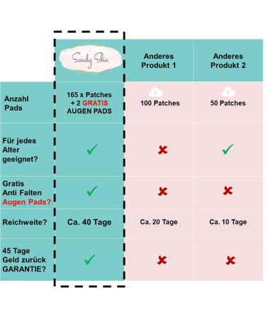 Sandyskin Facial Plaster & Eye Pads | 165 x Face Pads for Wrinkle Reduction | Smooth Facial Folds & Eye Stripes | Free Shipping Worldwide - Buy Online on GoSupps.com