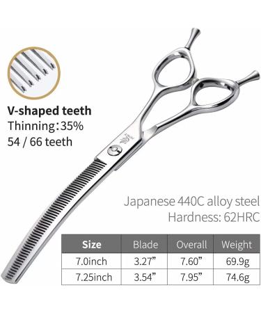 Fenice Peak 7.5'' Curved Thinning Shears for Dog and Cat Grooming | V-Shaped Teeth | 440C Stainless Steel - Buy Online on GoSupps.com