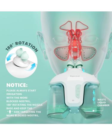 Nascool Electric Nasal Irrigation System with 50 Salt Packets 2 Modes Nose Cleaner with SelfCleaning & Auto Waste Collection Function for Sinus Relief Runny Nose Nasal Congestion Itching Nose - Buy Online on GoSupps.com