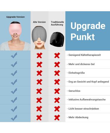 ComfyTemp Reusable Migraine Mask | Cooling Pads & Therapy for Headaches Swollen Eyes & Stress Relief - Buy Online on GoSupps.com