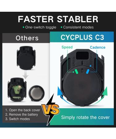 CYCPLUS Dual Module Bicycle Cadence & Speed Sensor - Bluetooth & ANT+ Compatible for Accurate Cycling Metrics - Buy Online on GoSupps.com