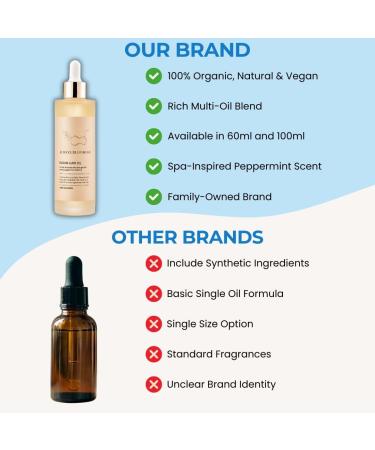 Always Blooming Natural Rosemary & Coconut Essential Oil for Dry Damaged Scalp Hair Loss & Hair Regrowth Treatment Mask Strengthens & Improves - Buy Online on GoSupps.com