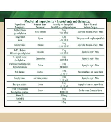 Avena Originals - Enhanced Digestive Enzymes - Natural Enzymes to Aid Digestion and Support Gut Health (283 Grams) - Buy Online on GoSupps.com