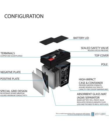 Mighty Max 6V 4.5Ah Exit Sign Battery - Reliable Backup Power for Safety | International Shipping Available - Buy Online on GoSupps.com