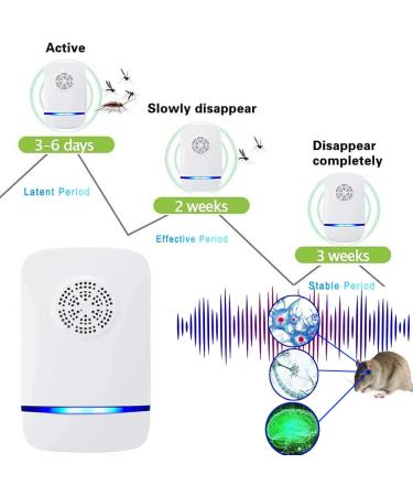 Ultrasonic Pest Repeller 6 Pack - Electronic Indoor Pest Control for Roaches, Mice, Spiders, Ants, Bugs, Fleas, Mosquitoes - Plug-in Repellent for Home, Garage, Office, Hotel - Buy Online on GoSupps.com