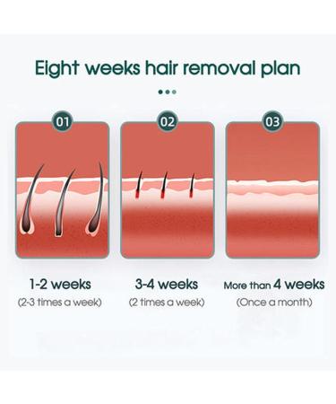 PureGlow Hair Removal IPL Hair Removal Device Permanent Hair Removal Device with 5 Energy Levels Painless Hair Removal for Women and Men Hair Remover for Facial Legs Arms Body (White) - Buy Online on GoSupps.com