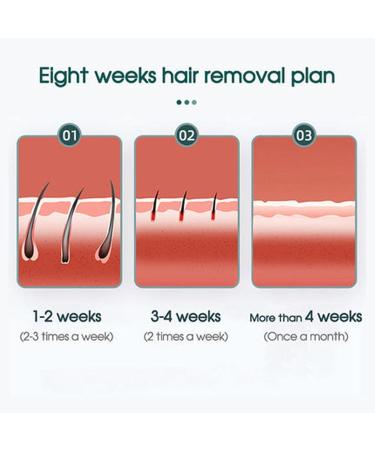 PureGlow IPL Hair Removal Device for Women & Men - Pain-Free Permanent Results with 5 Energy Levels for Face Legs Arms & Body - Buy Online on GoSupps.com